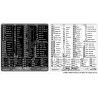 CorelDRAW reference keyboard hotkeys decals for Mac OS