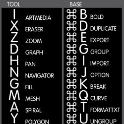 CorelDRAW reference keyboard hotkeys decals for Mac OS