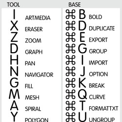 CorelDRAW reference keyboard hotkeys decals for Mac OS