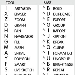CorelDRAW reference keyboard hotkeys decals for Windows