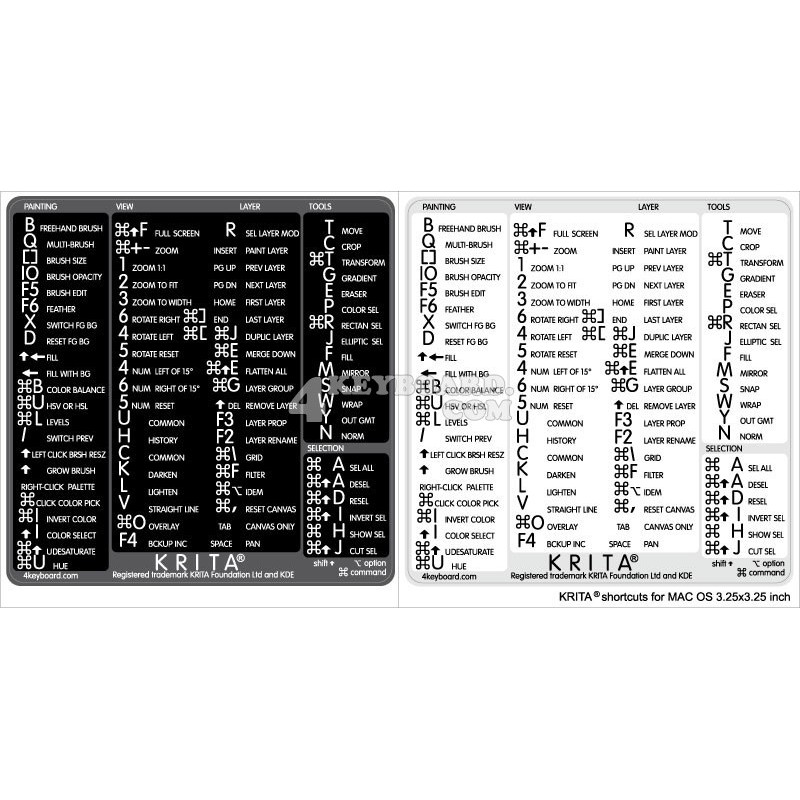 Krita reference keyboard hotkeys decals for Mac OS