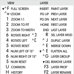 Krita reference keyboard hotkeys decals for Windows