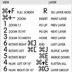 Krita reference keyboard hotkeys decals for Mac OS