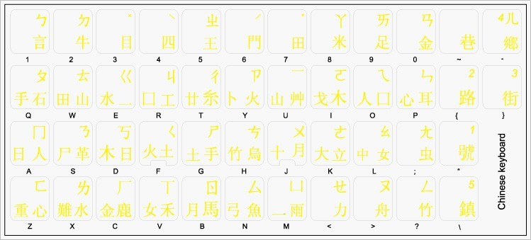 Chinese Keyboard Pattern Chinese tran PC