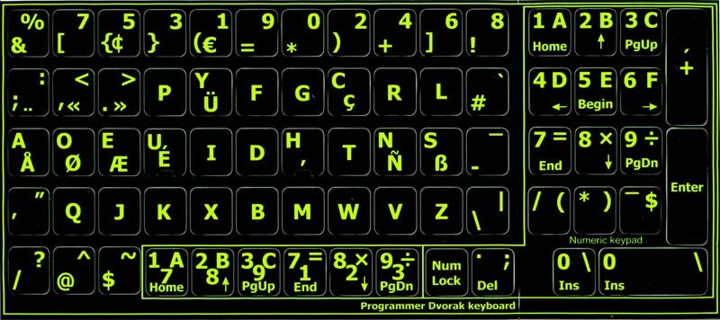 Programmer Dvorak Keyboard Layout