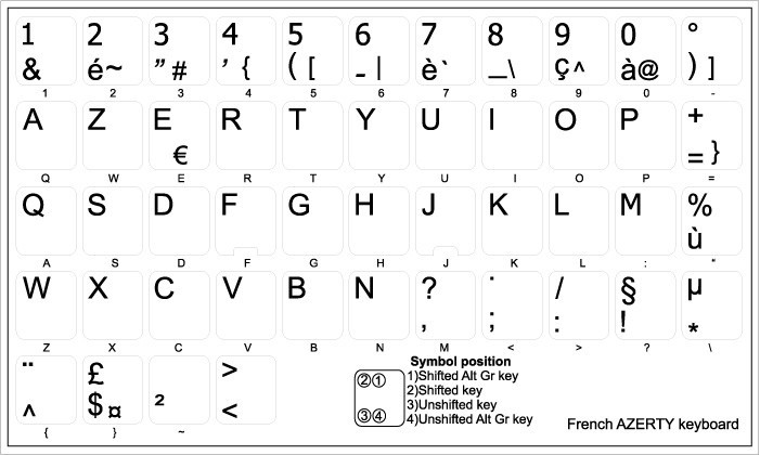 French AZERTY non tran PC