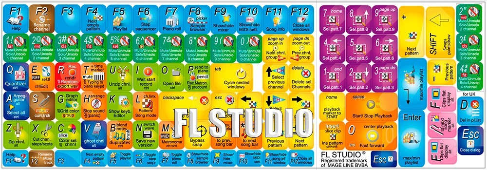 Fl Studio Fruity Loops Hotkey Shortcuts Keyboard Cover Silicone