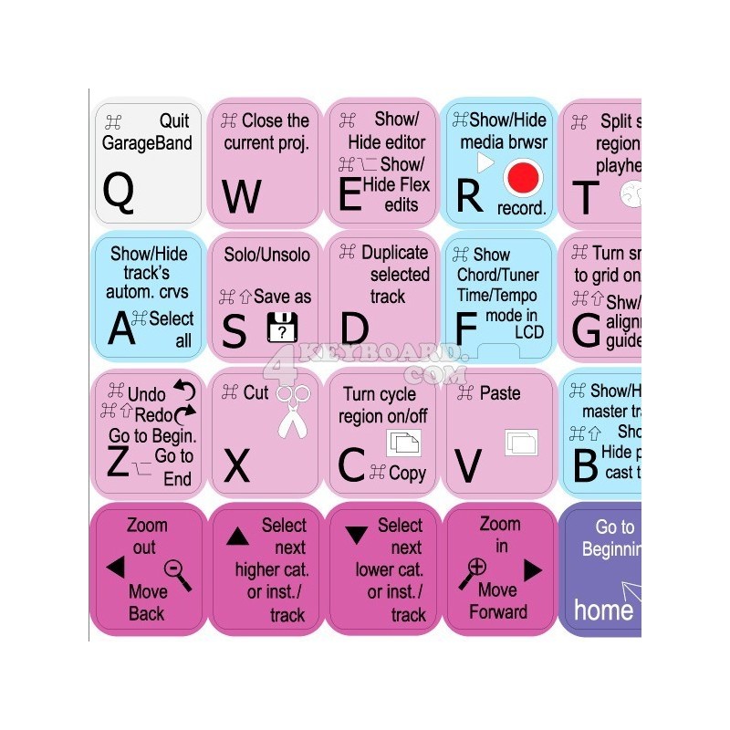 GARAGEBAND keyboard sticker GARAGEBAND keyboard sticker