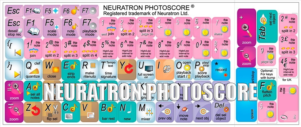 Neuratron PhotoScore