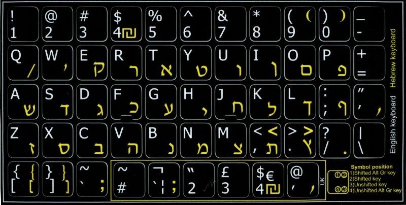 Keyboard