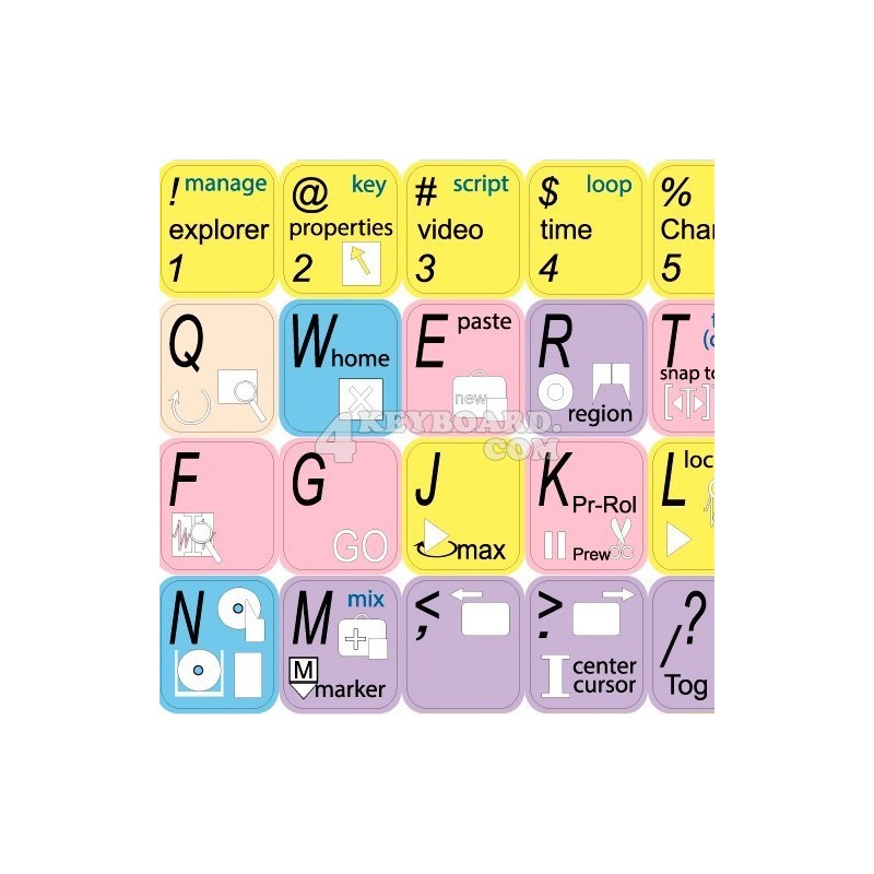 Sound Forge keyboard sticker